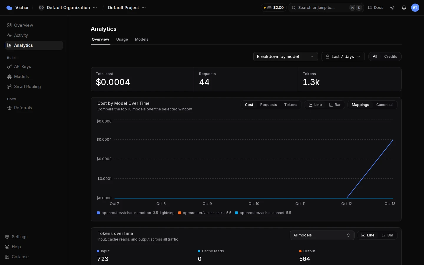Analytics