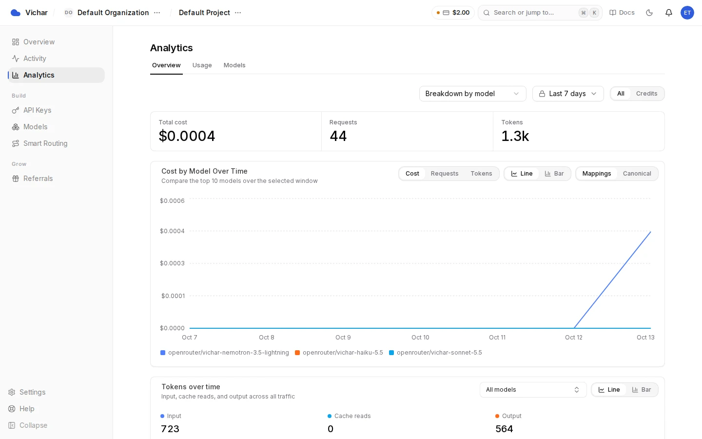 Analytics